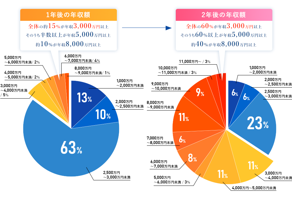 TCB_医師オペ可表