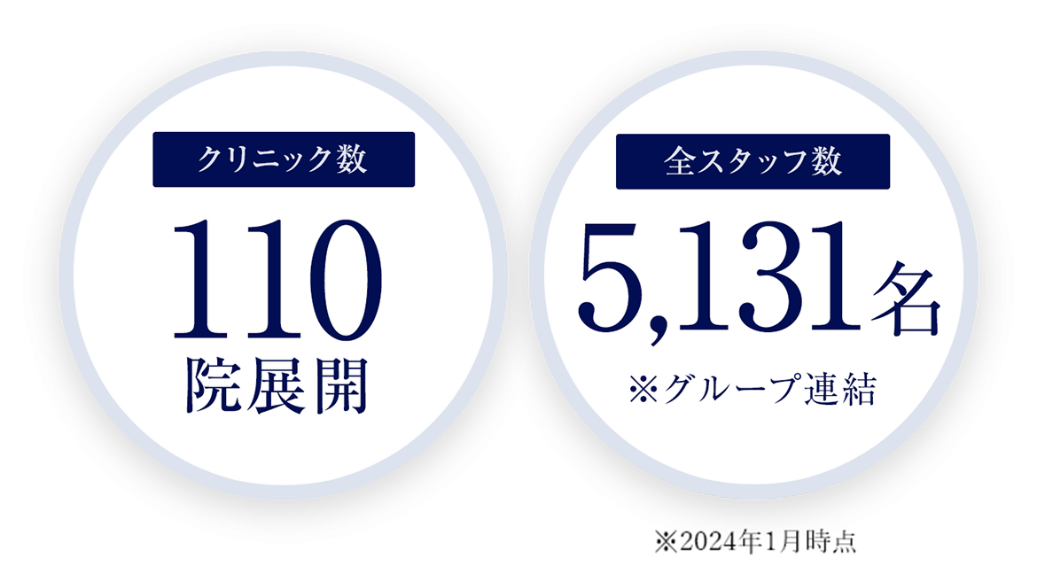 TCB 東京中央美容外科85院展開 TCBスキンクリニック 2023年度より新規展開予定!