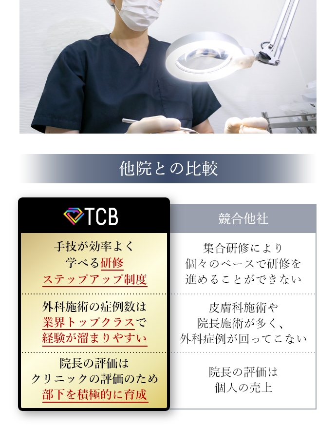 研修・教育体制