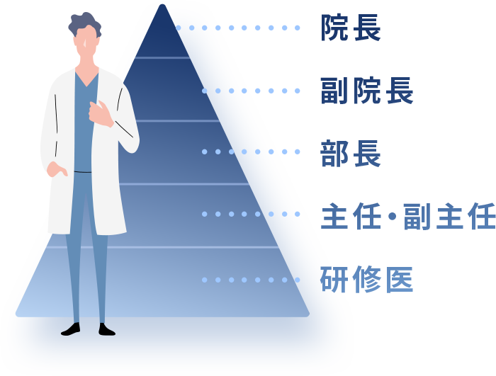 TCBの組織