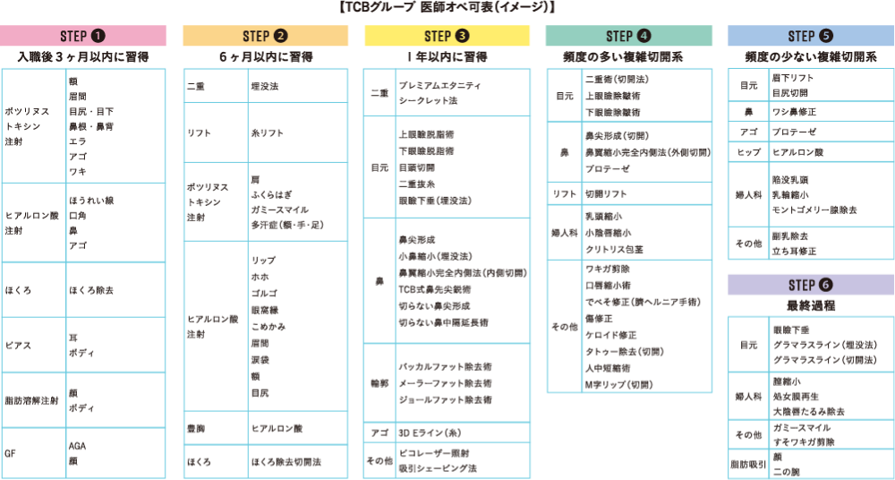 TCB_医師オペ可表