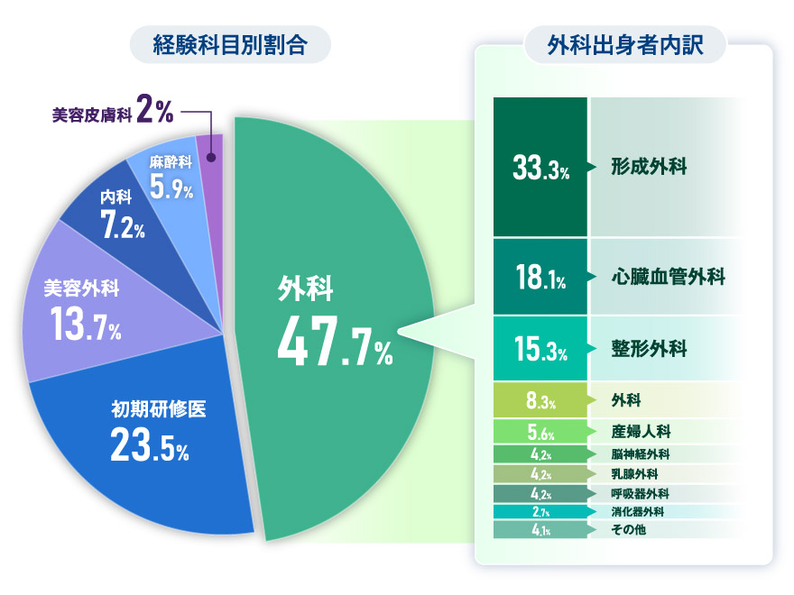 TCB_医師オペ可表