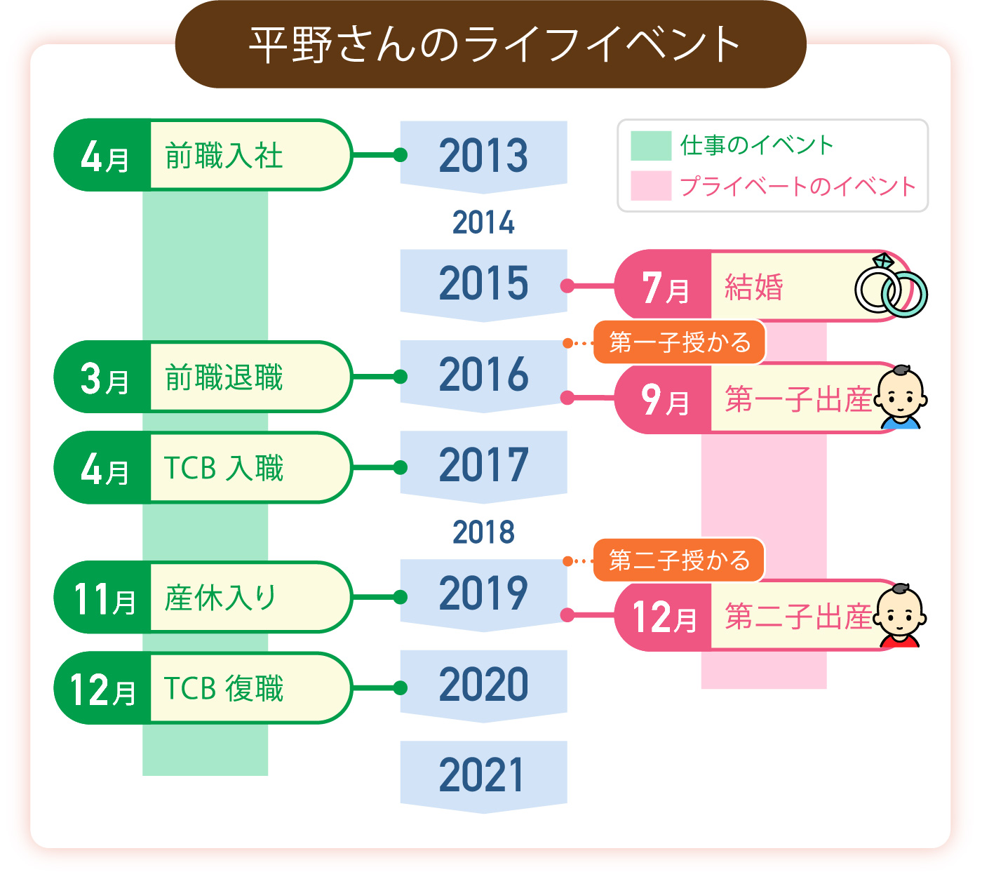 平野 由佳 看護師 Tcb 東京中央美容外科の求人 転職 医師 看護師 受付 カウンセラー